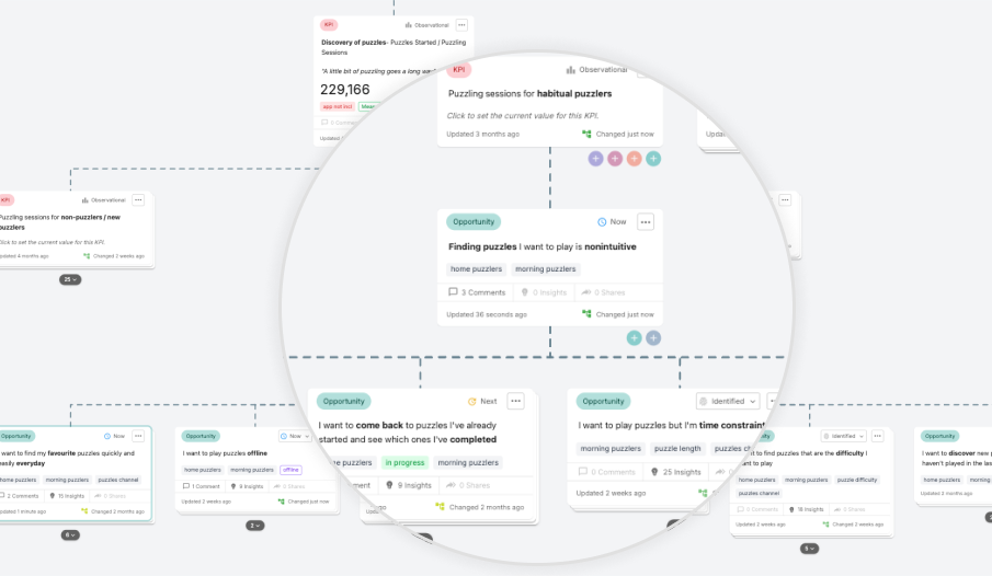 The Times' opportunity solution tree